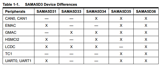 SAMA5D3 Device Differences .png