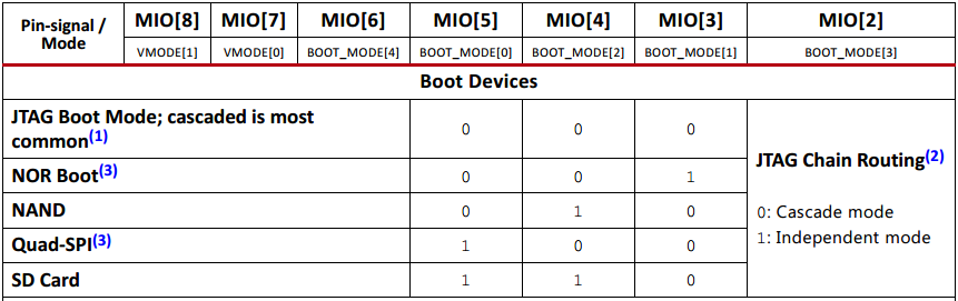 ZYNQ-7000-bootPinMode.png