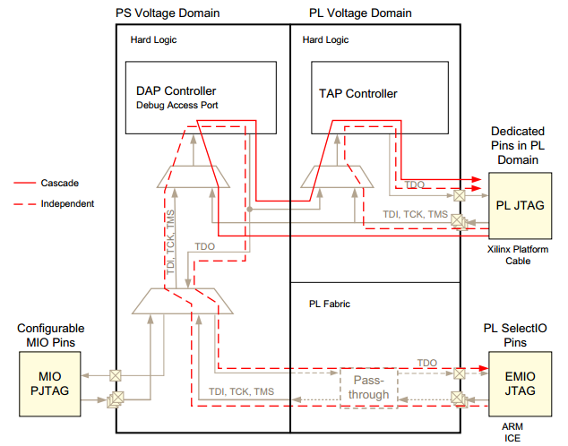 ZYNQ-JTAG.png